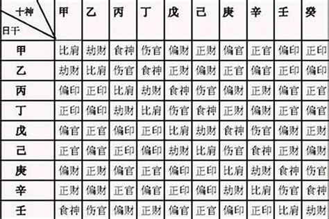 八字缺印|八字中没有印星